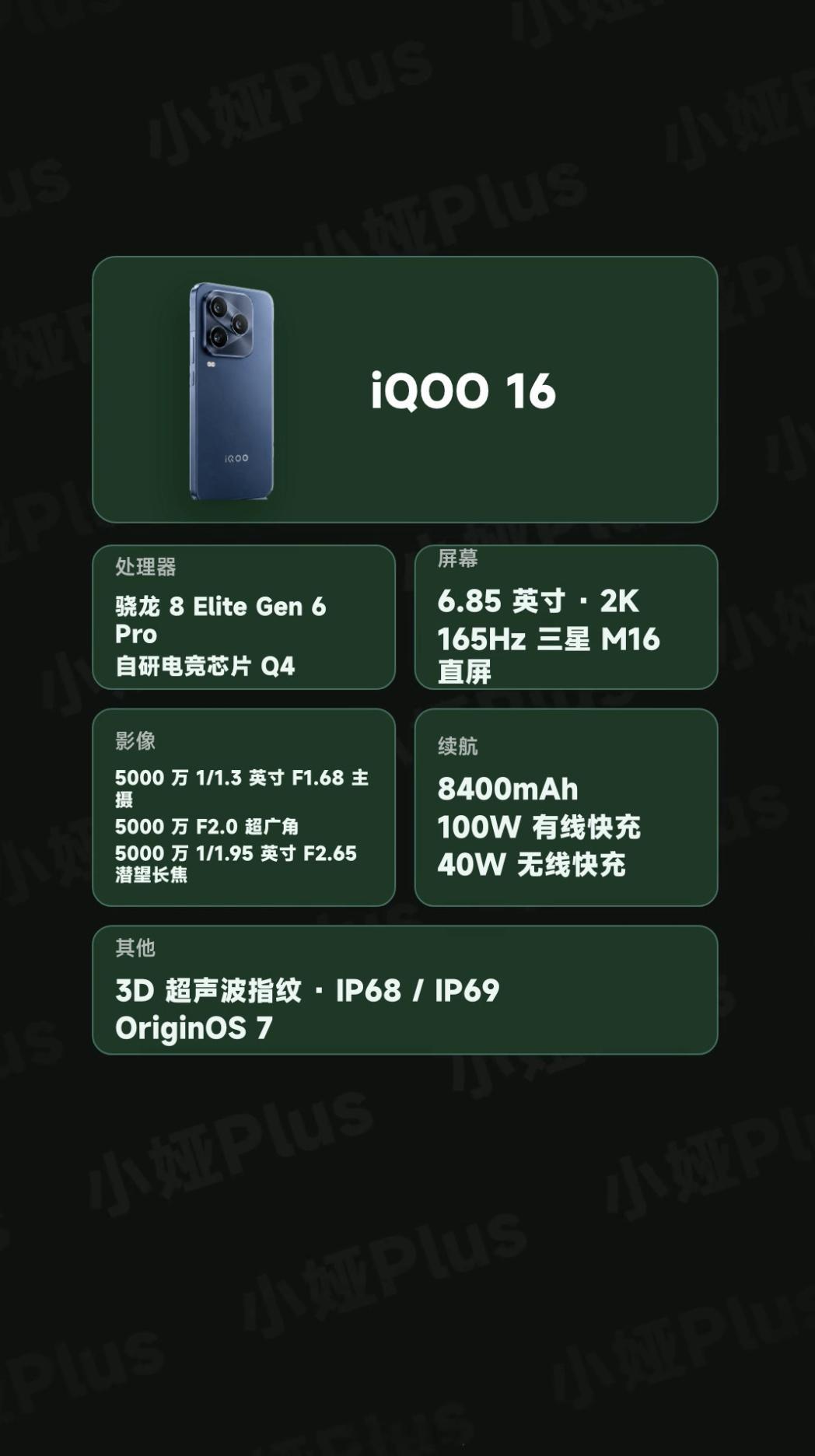 大胆的预测一下iQOO 16 的配置，感觉大差不大差了。iqoo[超话]iQOO