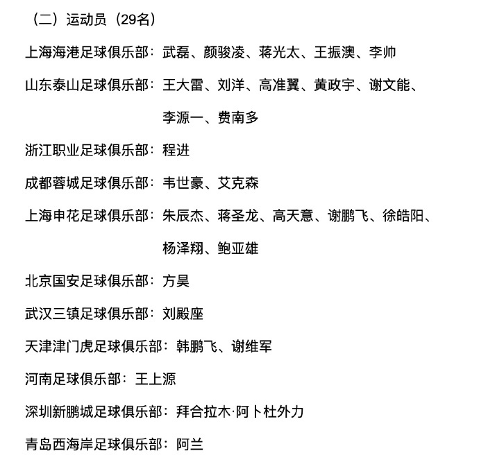 #国足公布6月世预赛大名单##阿兰回归国足大名单#足协官方公告，公布了中国男足备