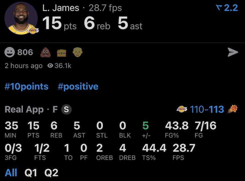 今天的詹姆斯：16投7中 三分球3中0 罚球2中115分6篮板5助攻1失误湖人v
