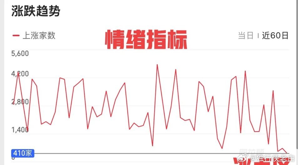 2026.3.23周一早评：     亚太股市集体大幅低开，悲观情绪蔓延，盘中杀
