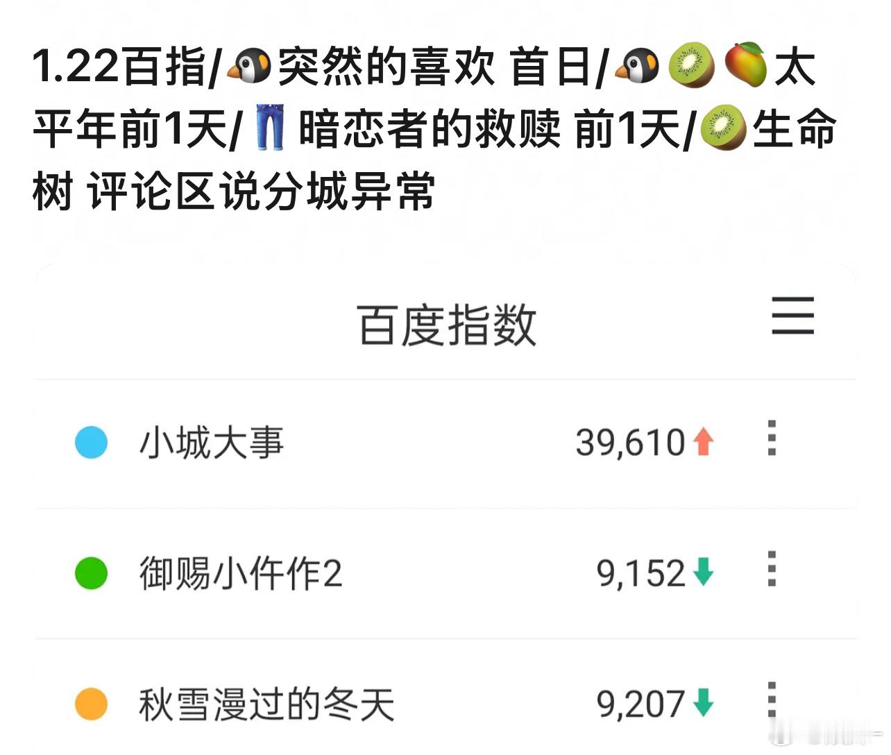 生命树都没有定档，就那么两三千的百指，前十该有的大城市都有，这样还满嘴黑称也是奇