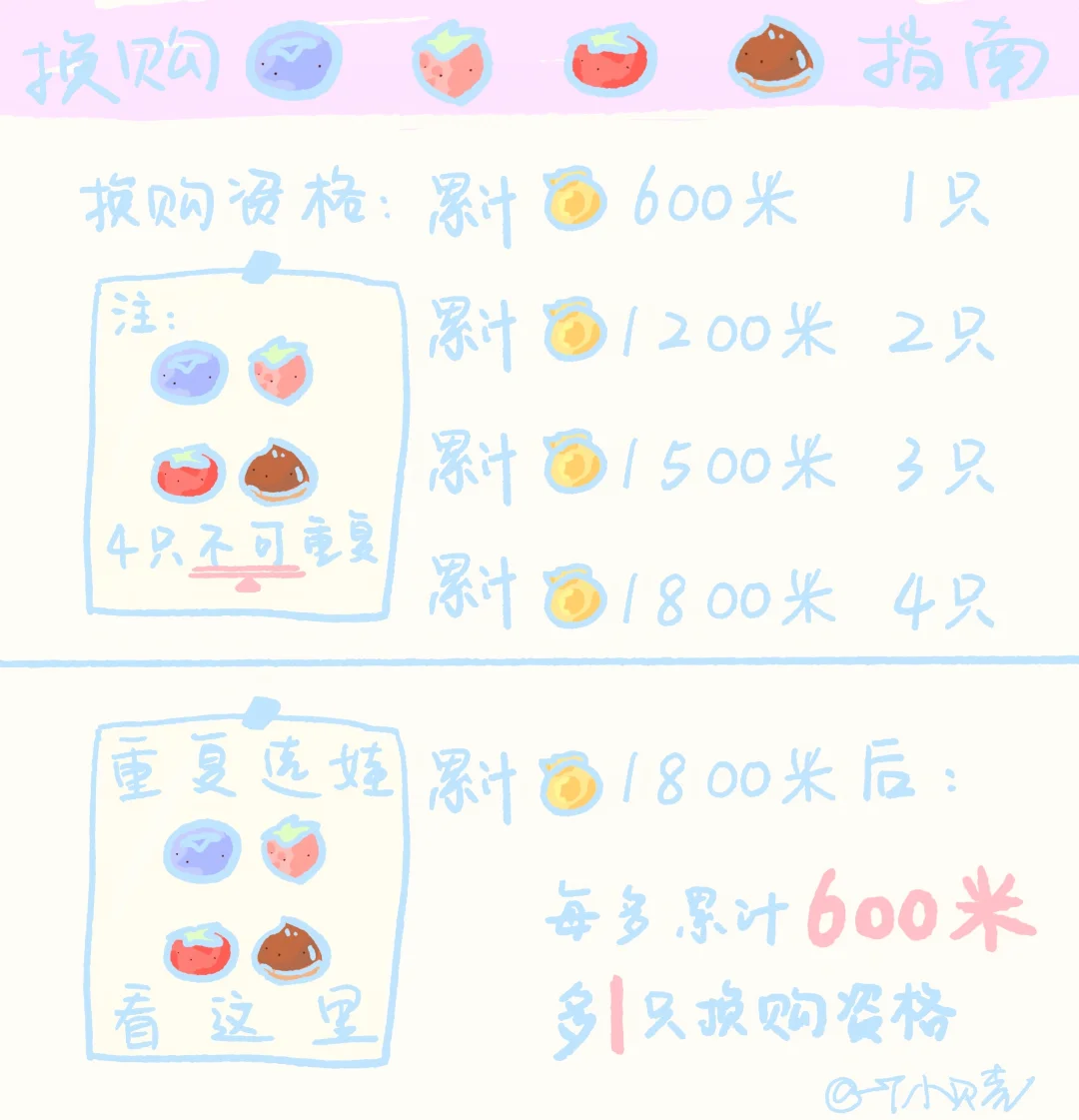 走过路过不要错过🫧