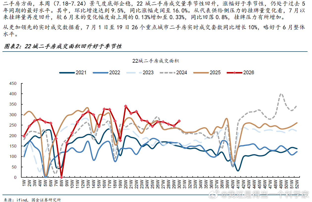 新房成交不行，二手房成交还可以。 