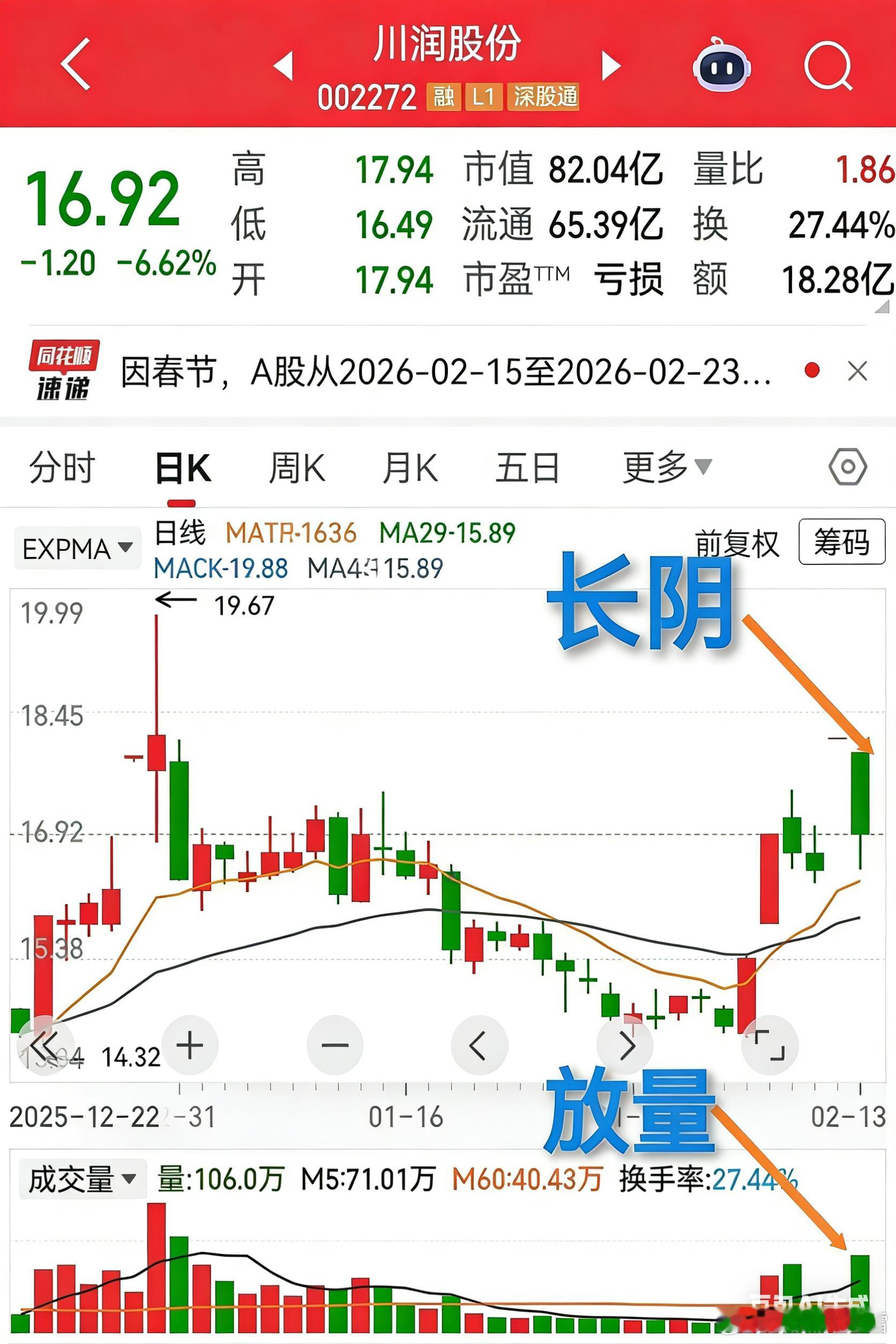 两只大阴线走势放在一起看，很有意思，邀请各位高手一起聊聊，后面会不会走出分化。川