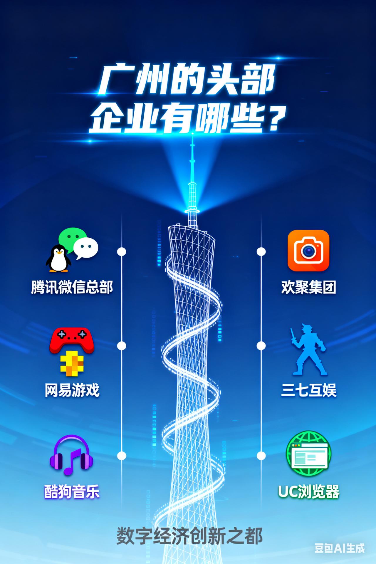 广州现阶段不应该把精力放在打造一个个的新城，当务之急是打造三到五个头部企业，从而