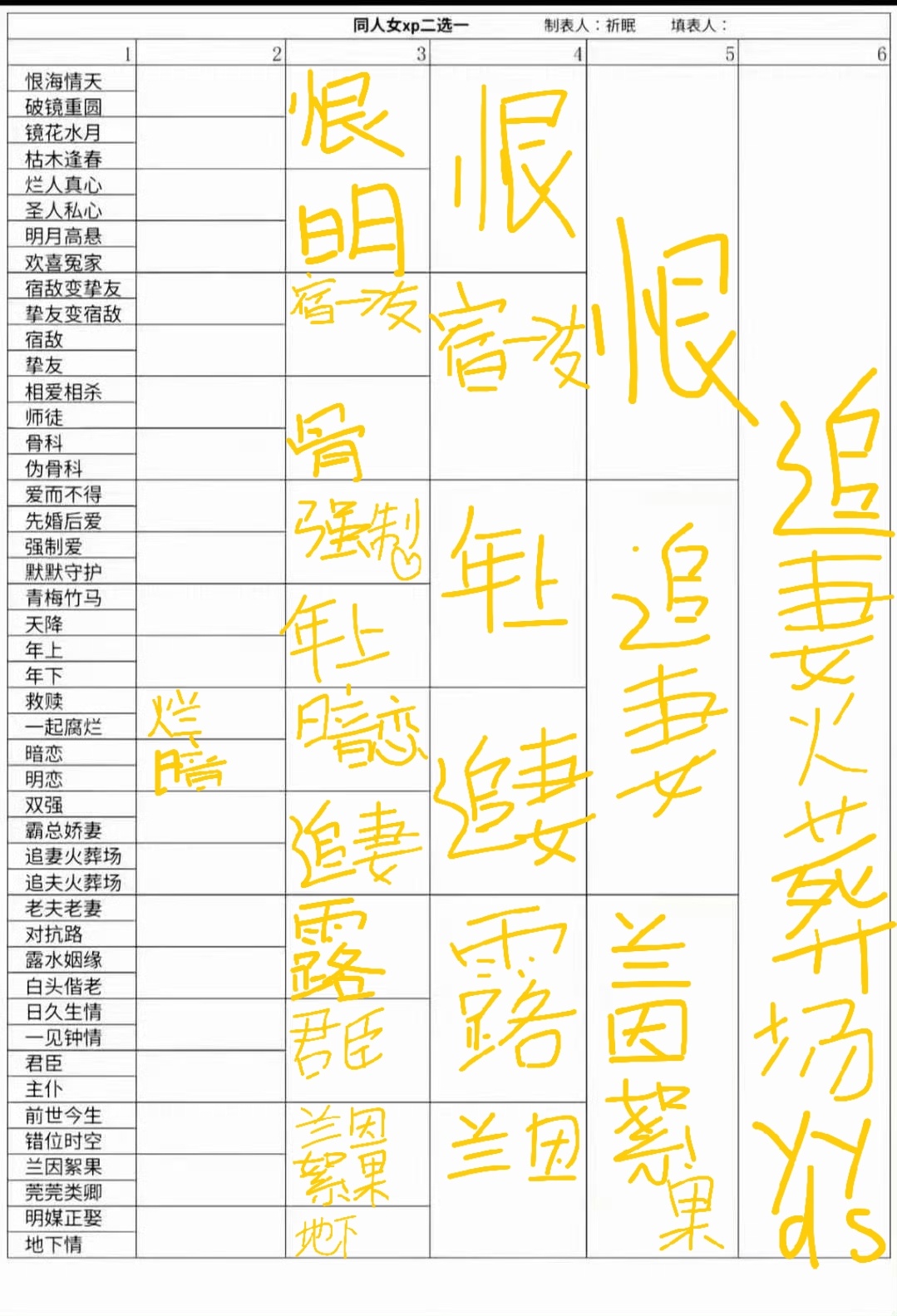 品味很俗一女的 追妻火葬场yyds