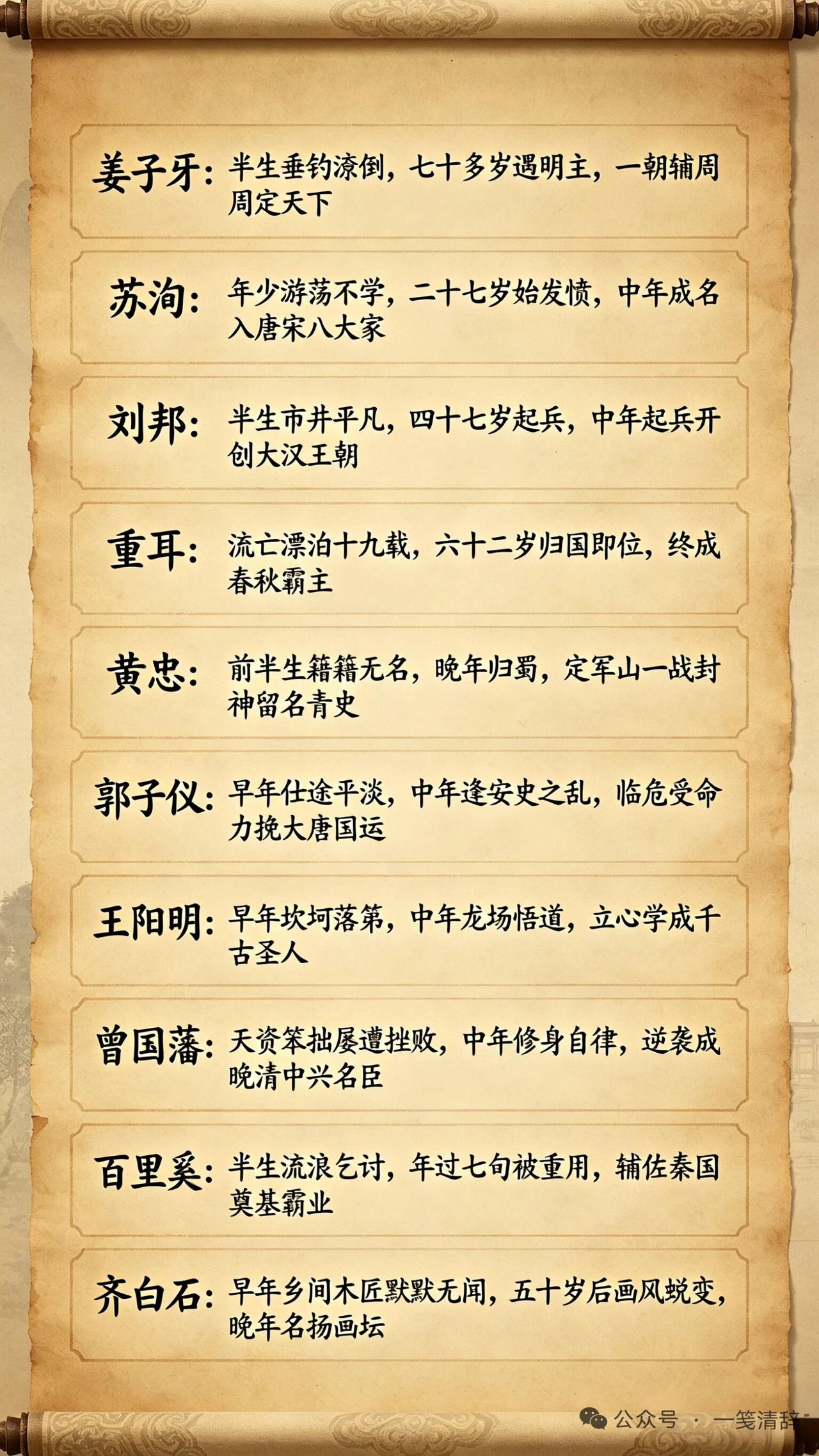 英雄多磨难，大器晚成的古代名人不少。姜子牙早年潦倒，经商、仕途皆不顺，到八十岁还