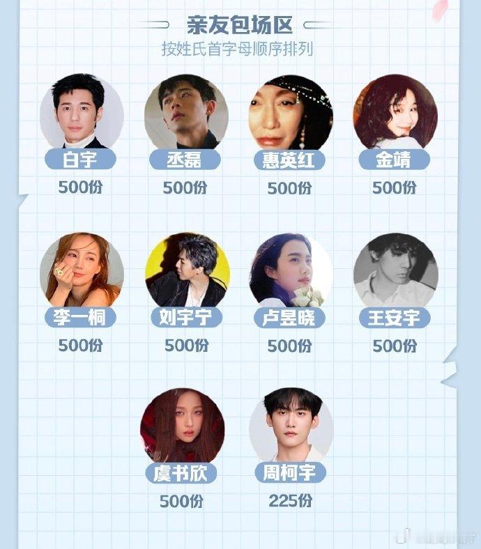 丞磊在张凌赫亲友包场席  帅气双星，丞磊张凌赫携手共度美好时光。在这场特别的包场