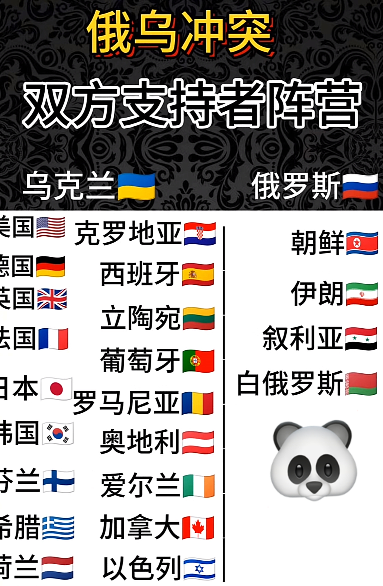 川航3U3859已安全到达 俄乌战争双方支持者阵营 