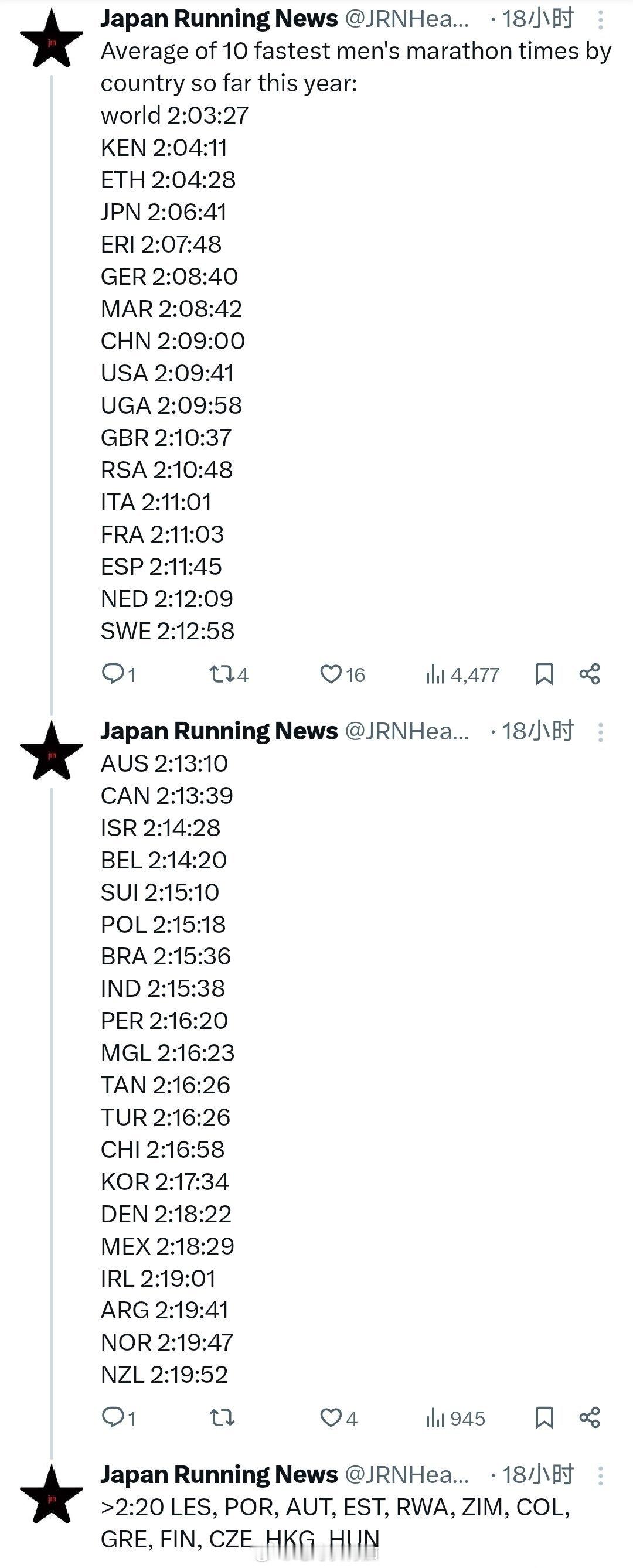 JAPAN RUNNING NEWS 对2024年截止目前全球分国家/地区别的马
