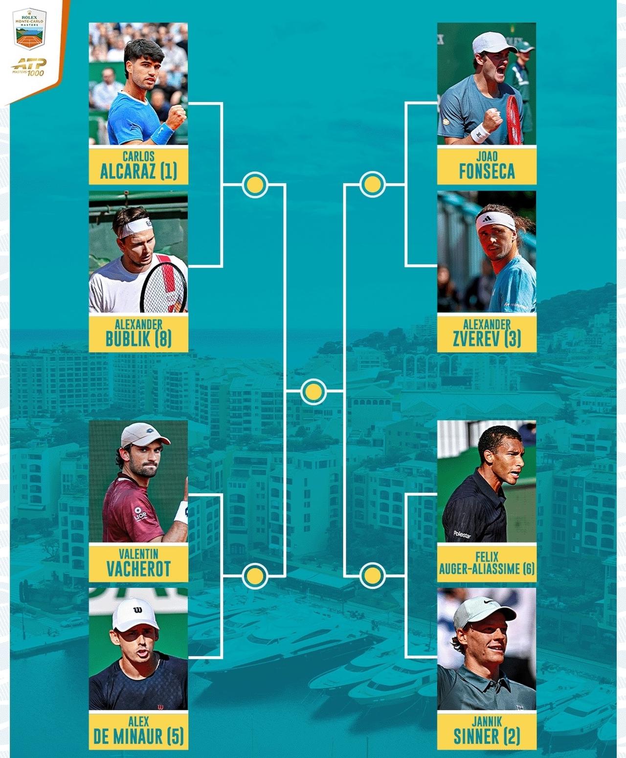 蒙卡官方要开心死了，这个八强阵容：六个前八+本土希望之星+当红炸子鸡。
紫薇又要