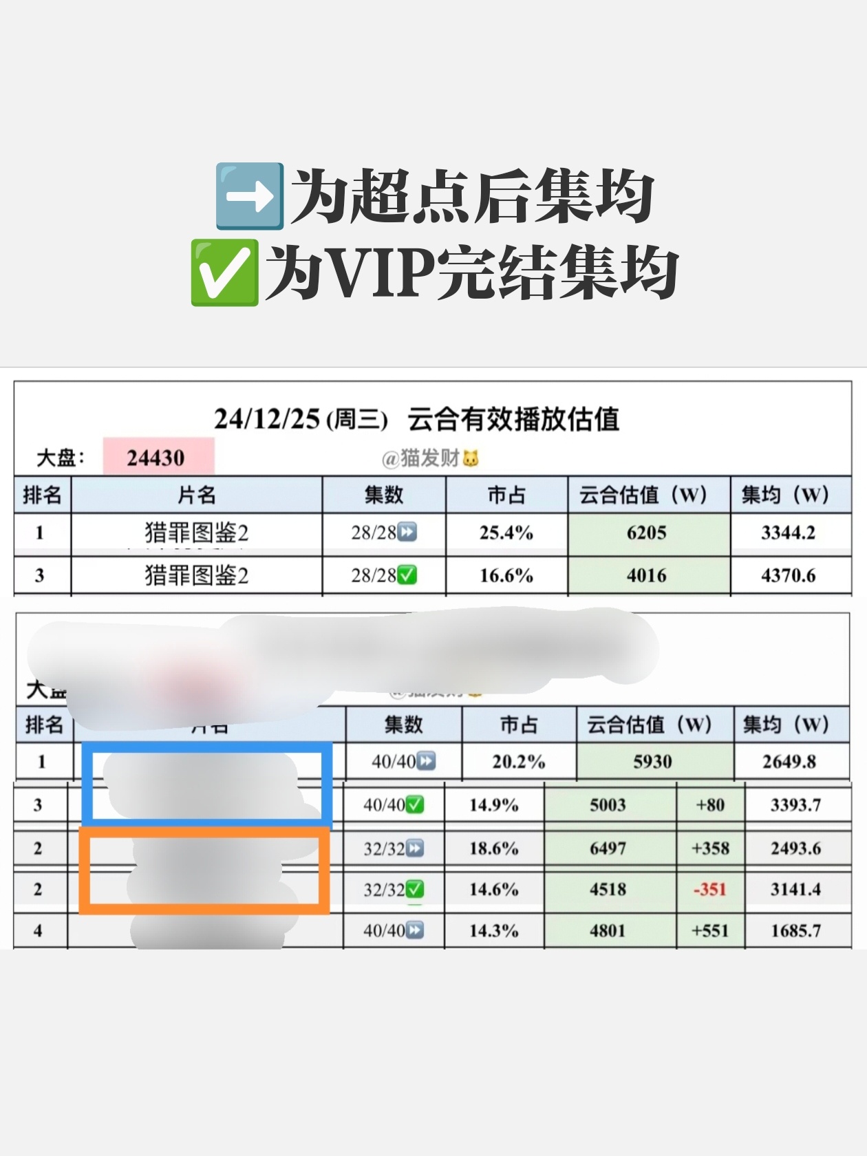 公开，但不要去平仑别的剧⚠️看完就不许再焦虑后面的剧会超过我们了，做好自己的，我