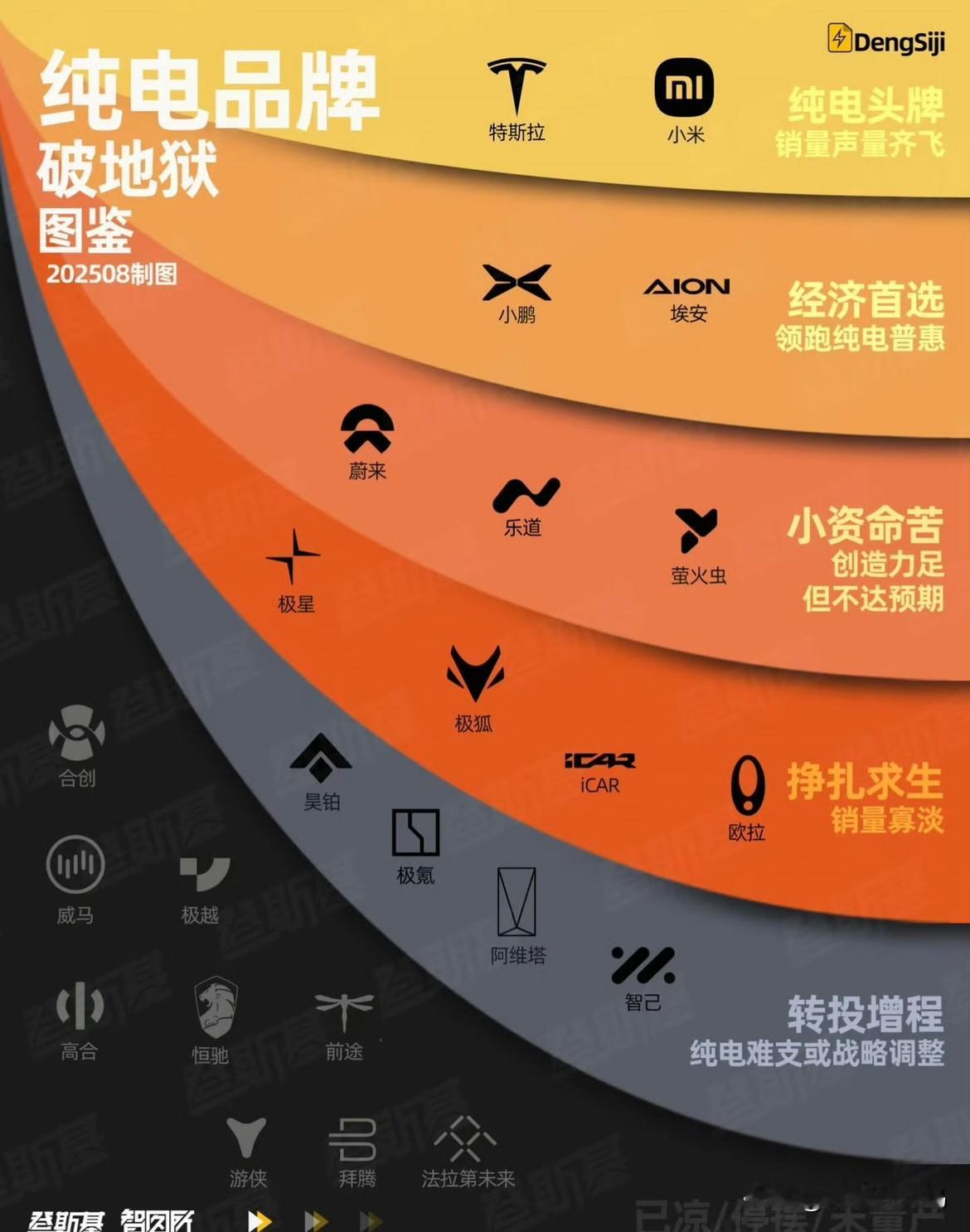 曾经特斯拉是销量和声量齐飞，似乎小米造车后，特斯拉的声量再也没有了？鸿蒙5越用越