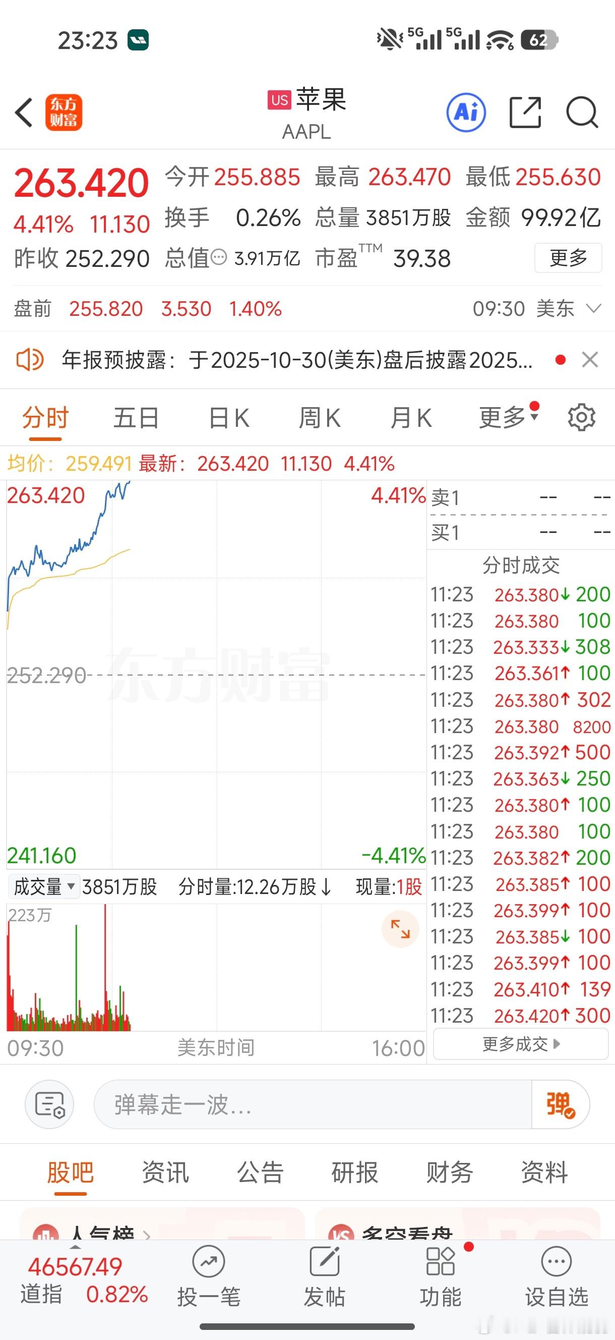 苹果市值达3.85万亿美元 会不会明早醒来破四万亿美元了研究公司Counterp