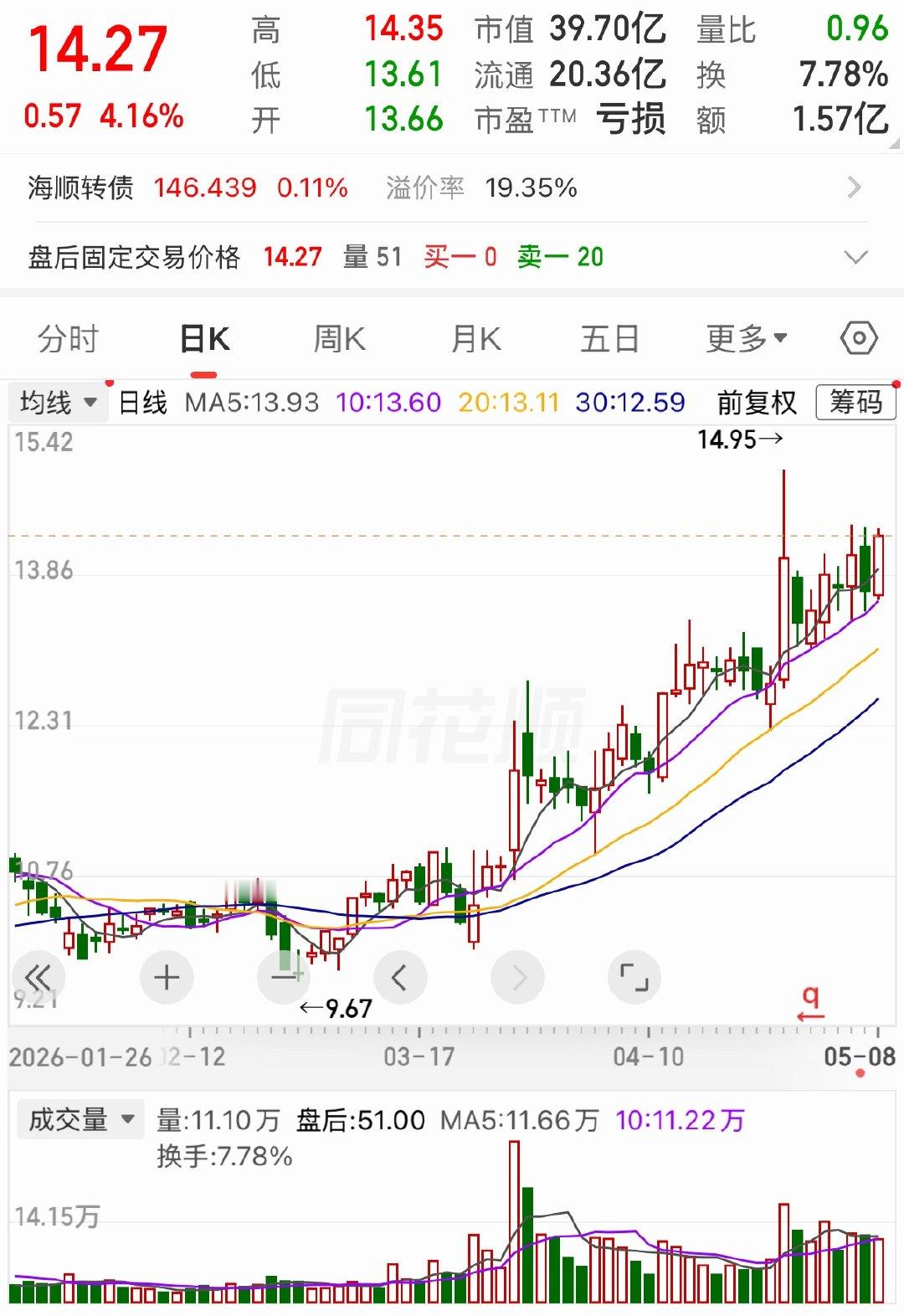 这么好的趋势实在难得！ 