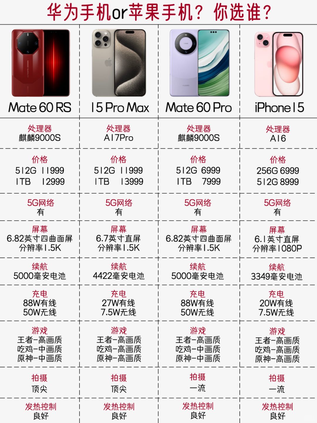 华为Mate手机or苹果iPhone？你选谁？