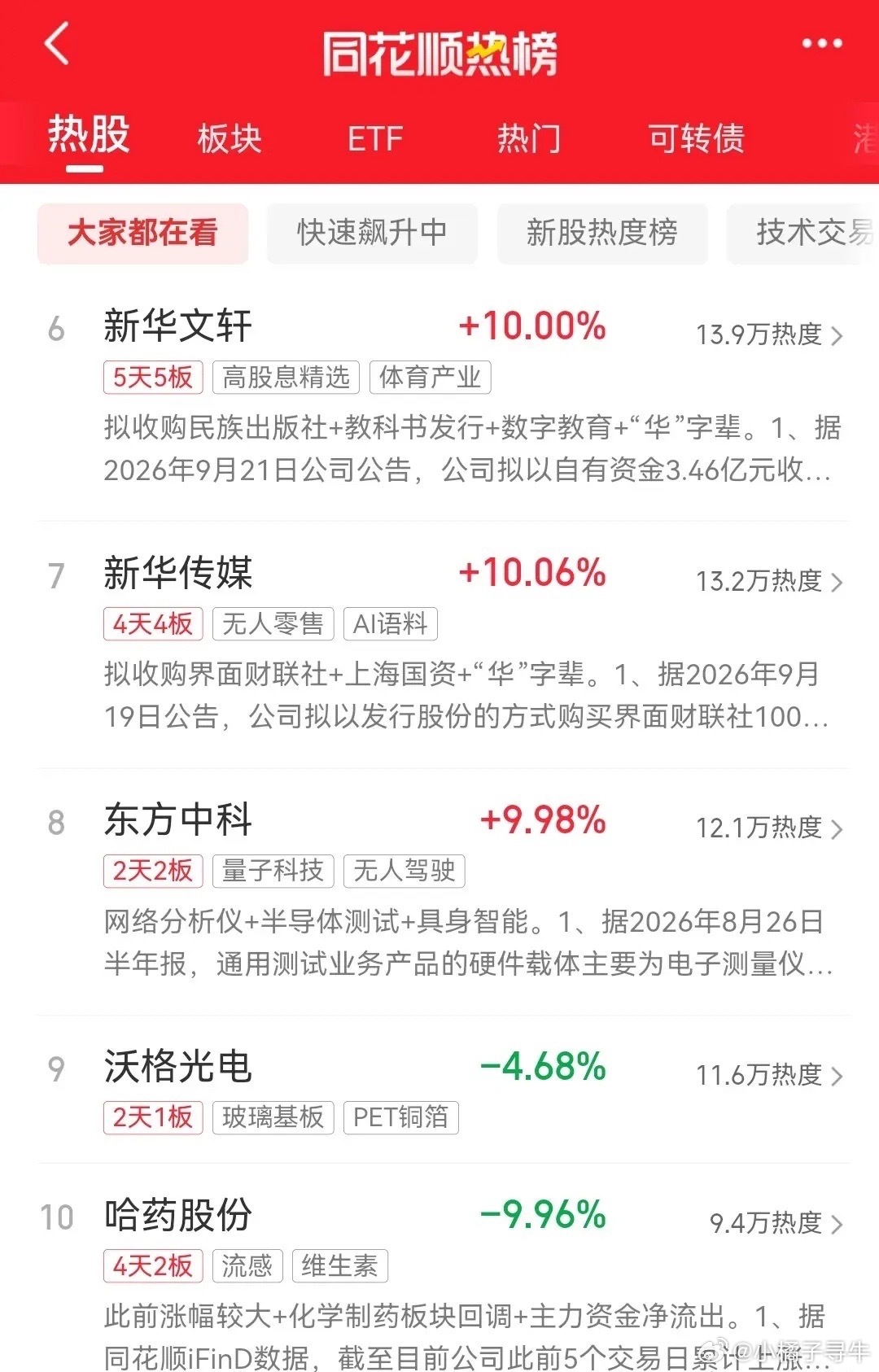 目前同花顺最新热榜排行前十名如下：一、均胜电子，现价22.62元，总市值350.