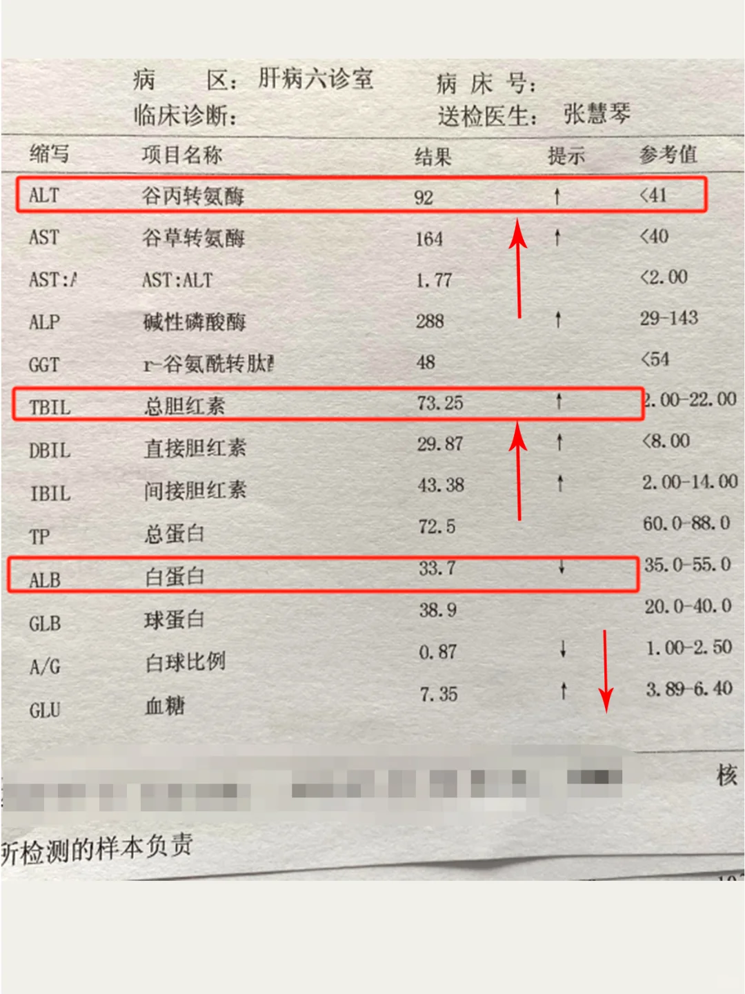 肝功能这三项有问题，可能你的肝脏出问题了