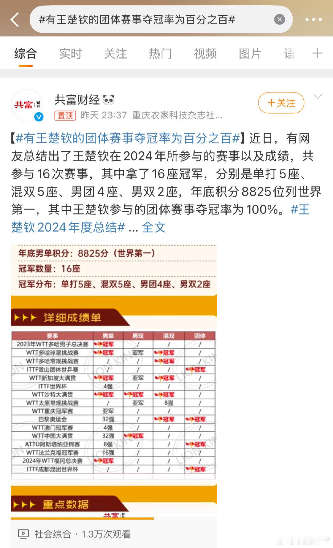 乒超还没比呢[哆啦A梦害怕]不能因为乒超是1.1比决赛就划到明年的比赛吧这么不自