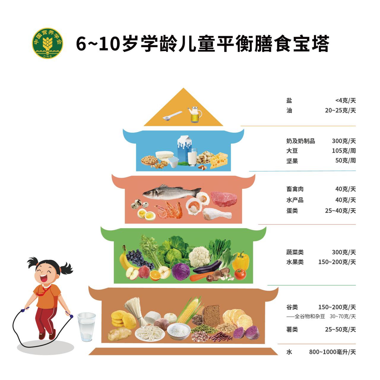 春季长高黄金期，做到：“三宜”+“二忌”，帮孩子长高！
 
春天来啦！万物复苏，