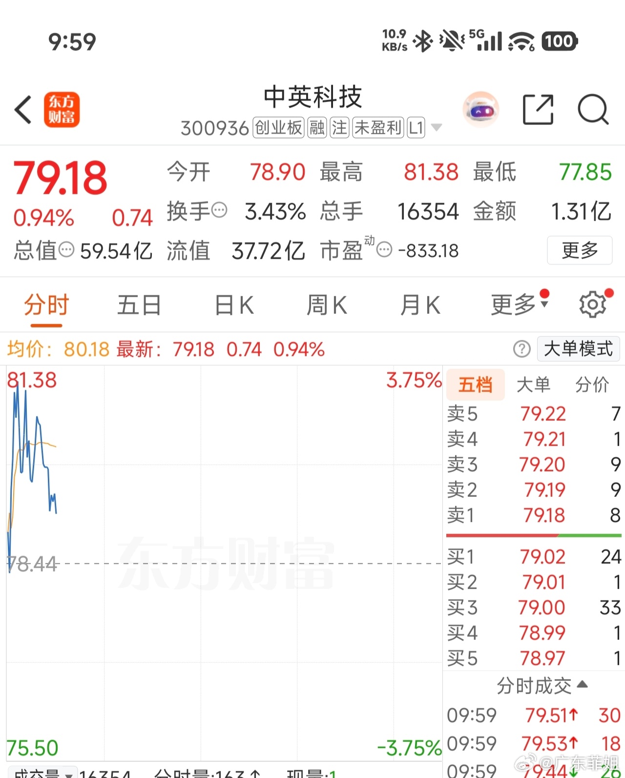 还不错，加入自选观察一下[努力][努力] ​​​