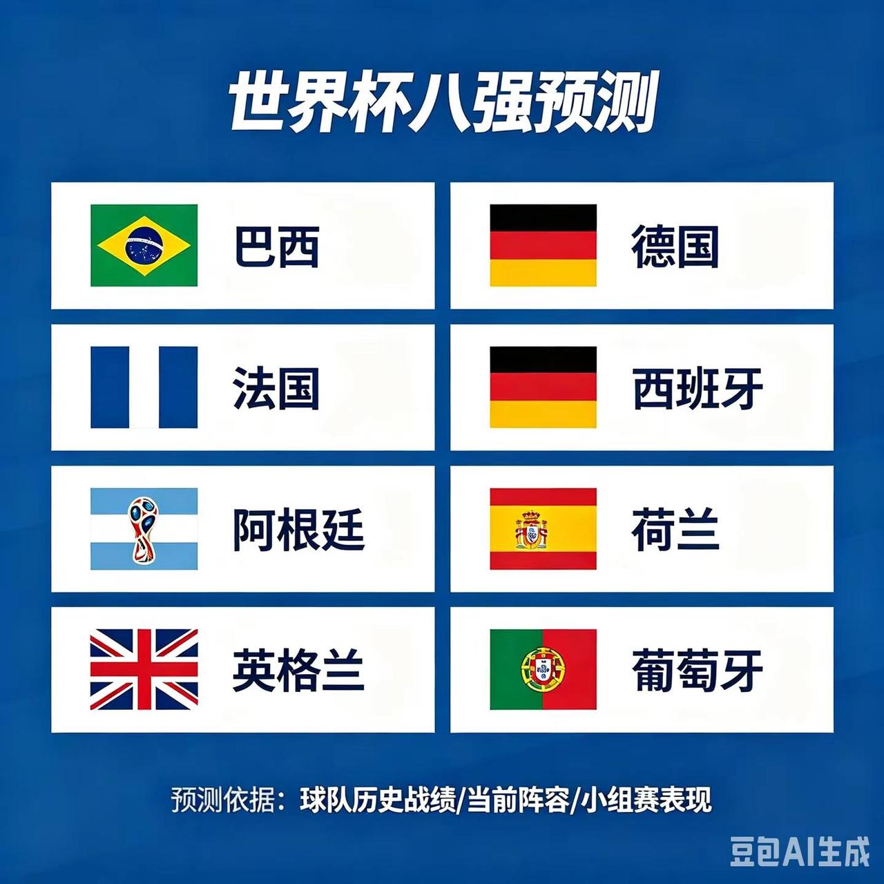世界杯八强预测，看看怎么样？