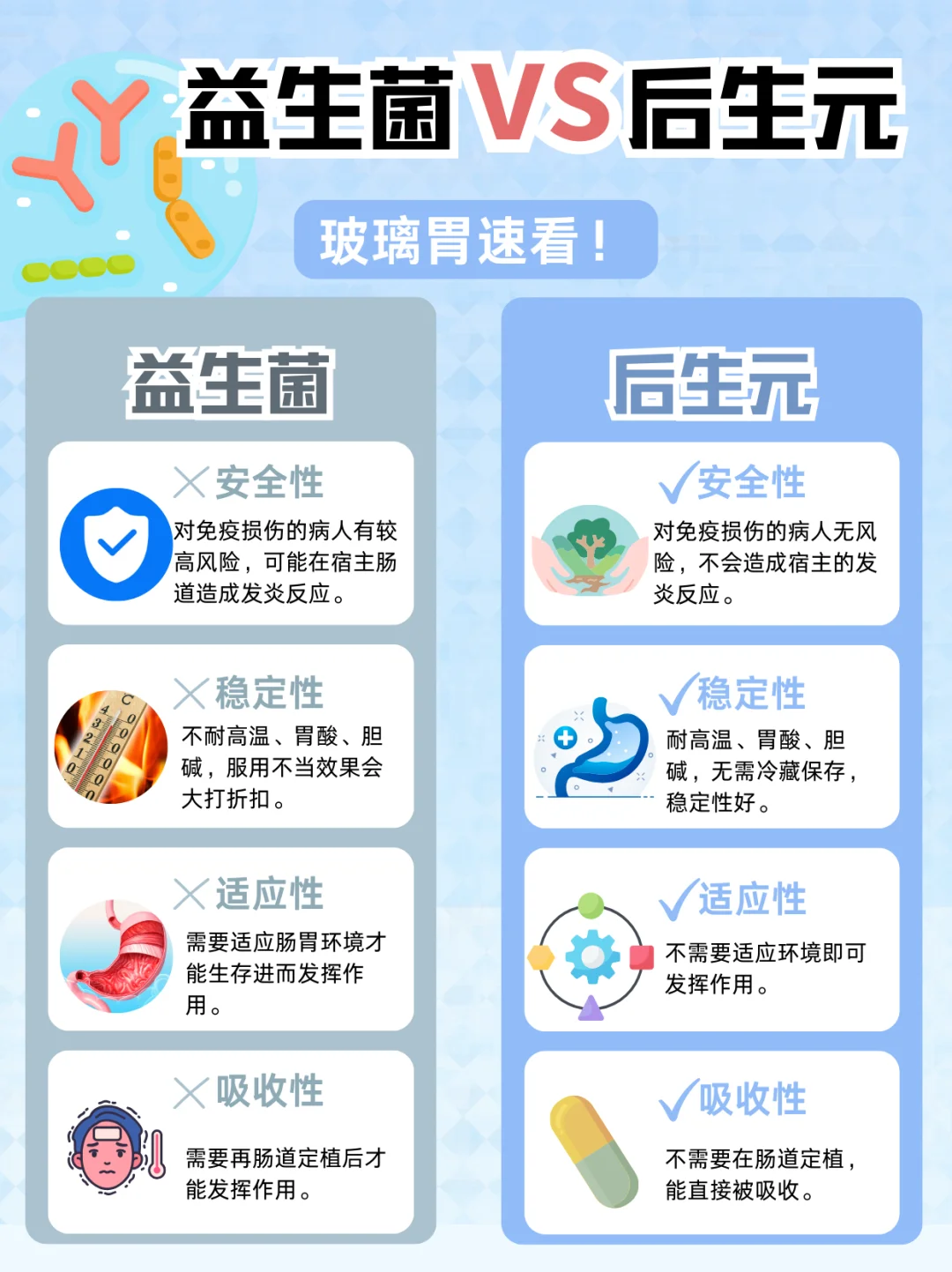 玻璃胃狗狗自救❗后生元真的比益生菌强吗
