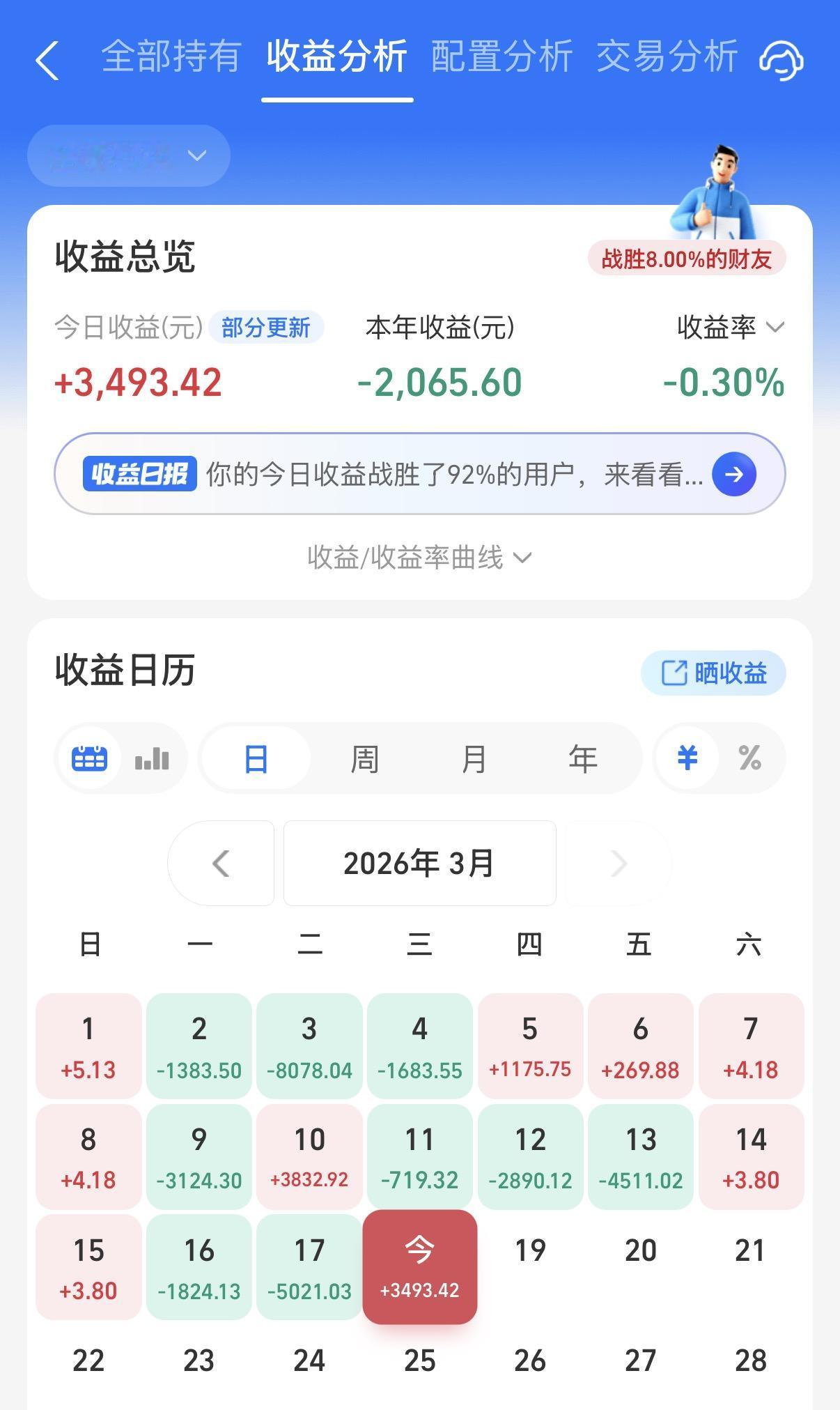 今天终于是回了一口老血了！不过原油又涨了，所以明天也不知道又会是什么局面了，先开