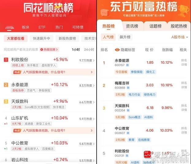 a股  财经  人气热榜人气热榜前五：AI、并购、机器人同花顺热榜：利欧股份、永