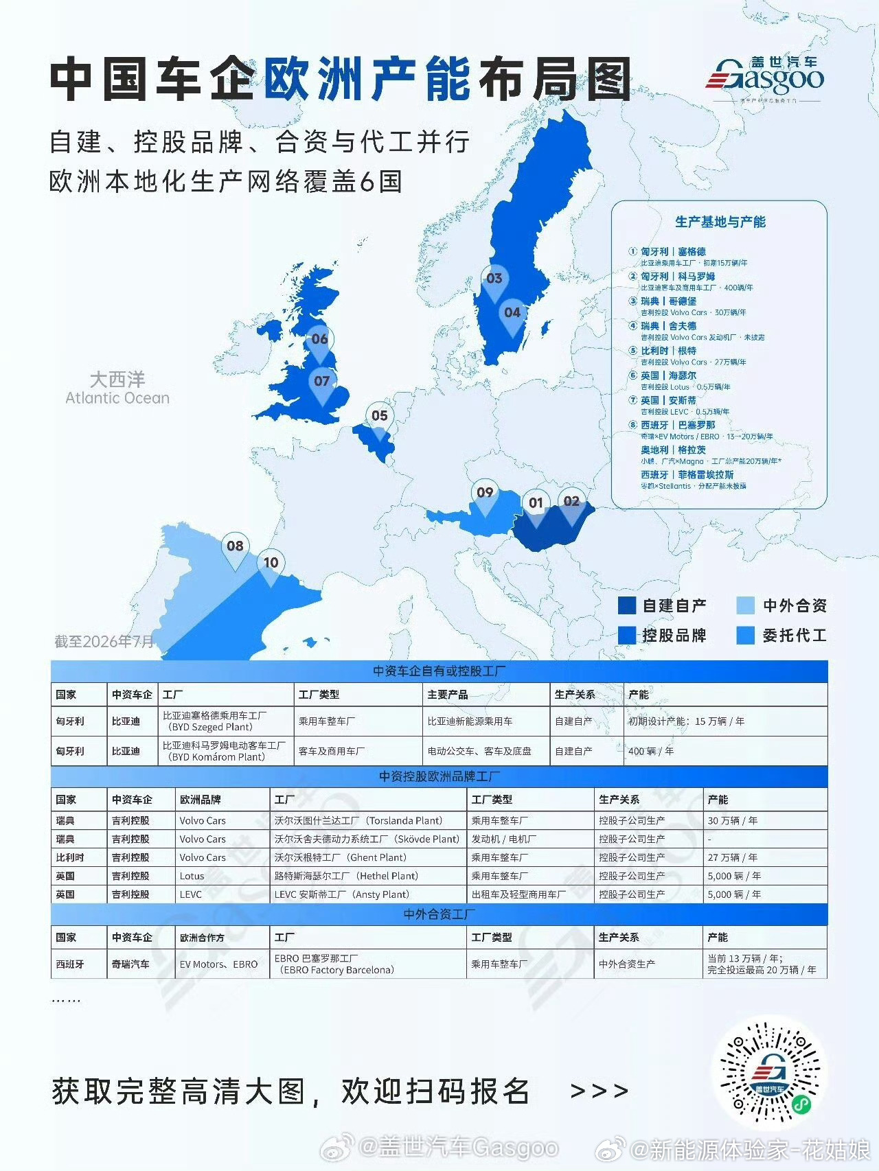 匈牙利、西班牙、瑞典、英国……中资车企欧洲工厂版图铺满多国，走出4条本土化路线：