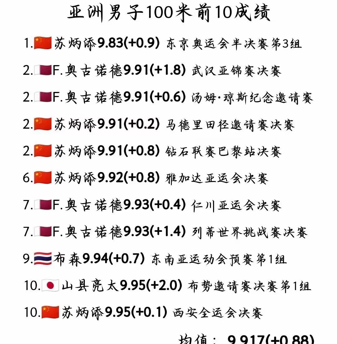 我的今日状态：💰期待暴富
我这里的天气：🌧下雨