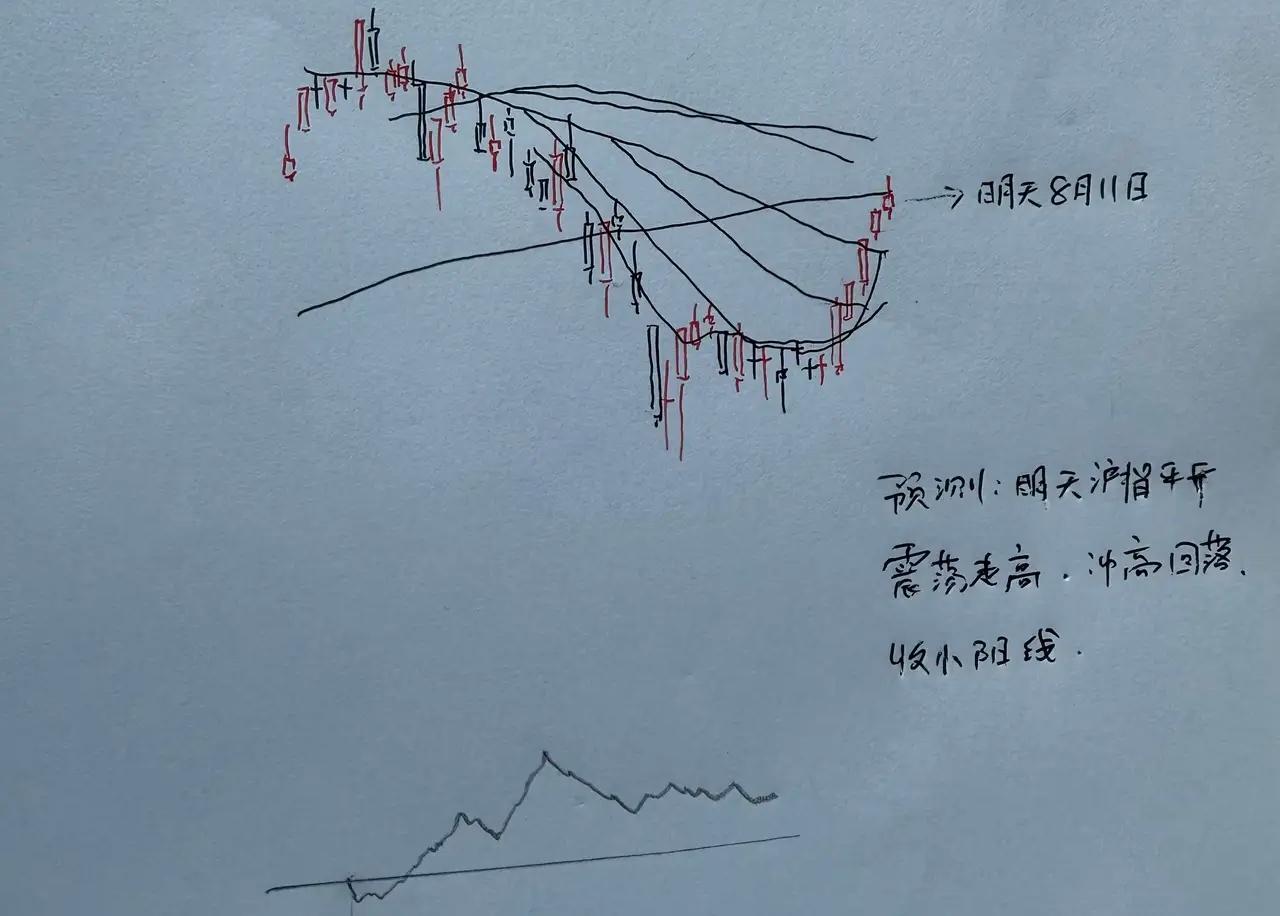 沪指强势五连阳之后，明天A股怎么走呢？很多人都说要调整了，我可不这么觉得，那么明