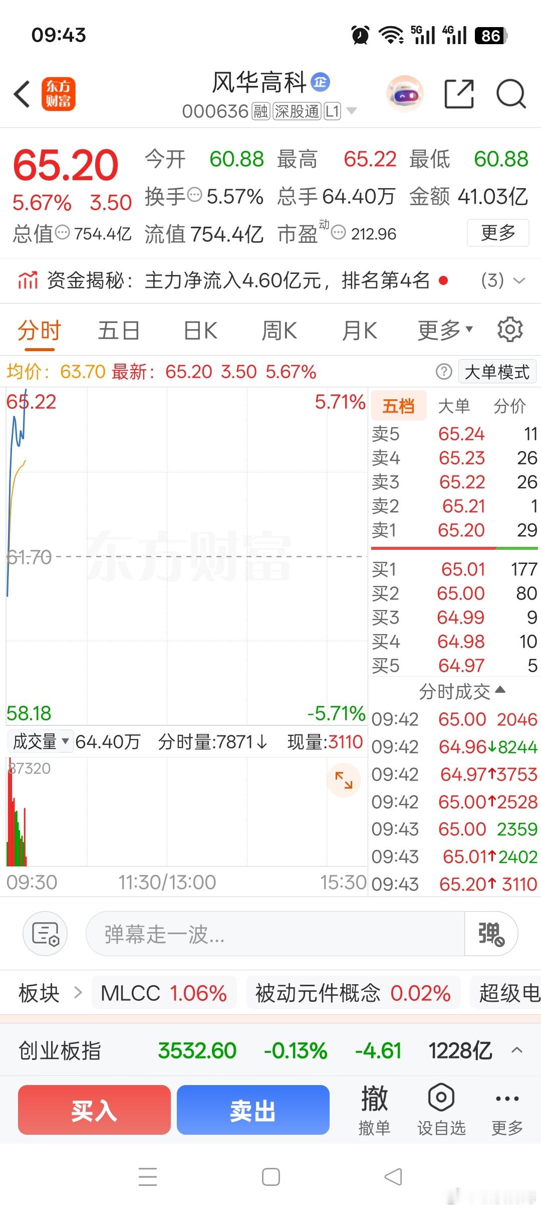 风华大长腿，甘李药业封板了，今天的表现都很不错，战友们，看到了吧……中午加餐！ 