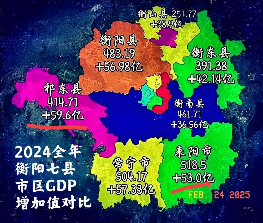 2024年的全年，衡阳地区七县市区的GDP增加值对比，祁东县全年的整体表现优秀，