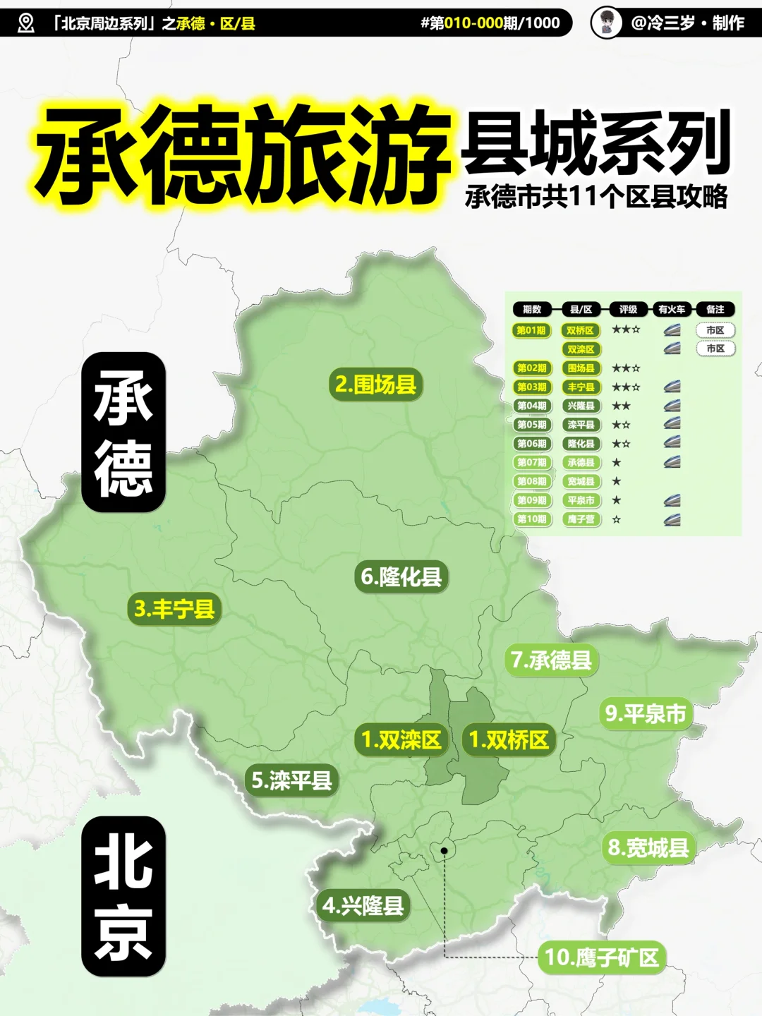 承德11个区县旅游攻略都画好了，哪个值得去？