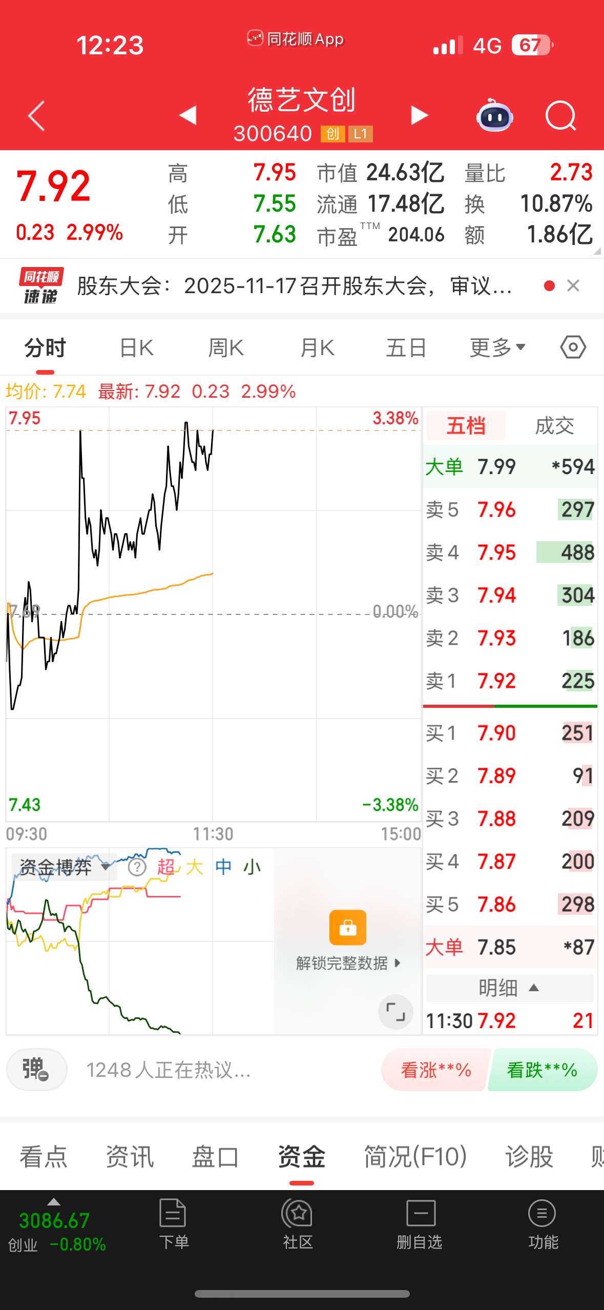 德艺继续冲高，破8块后续还有很大预期 