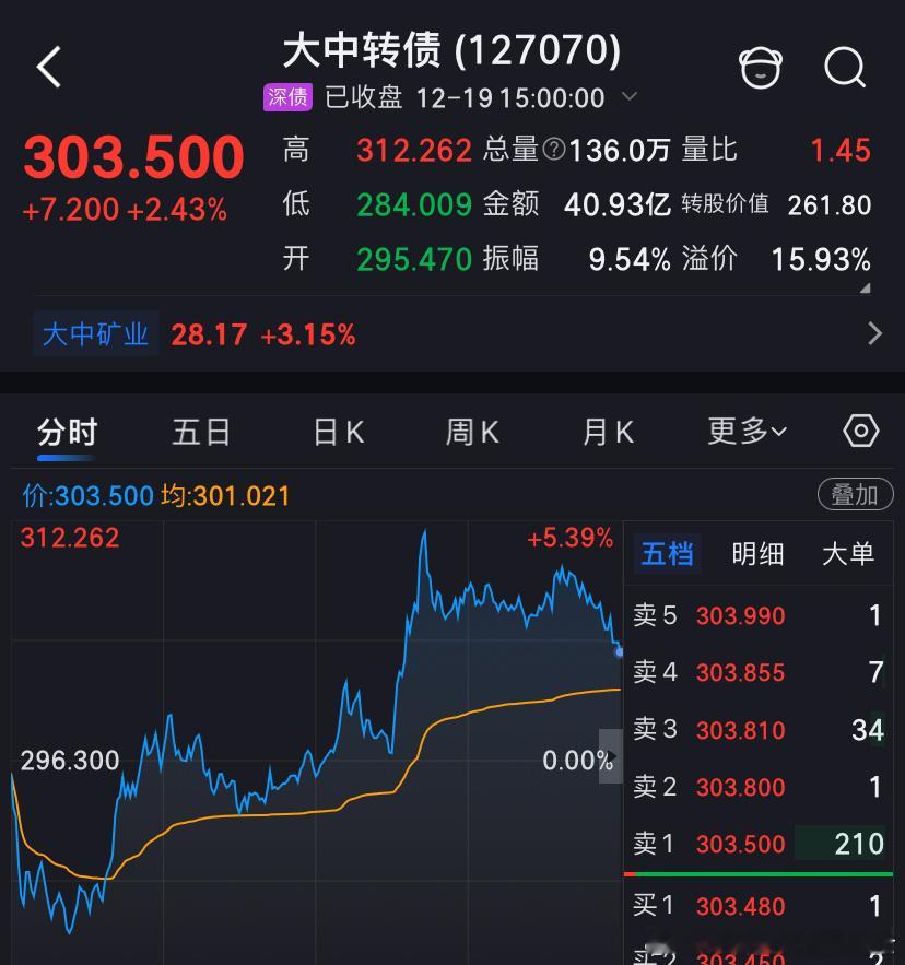 大中转债 过夜债 