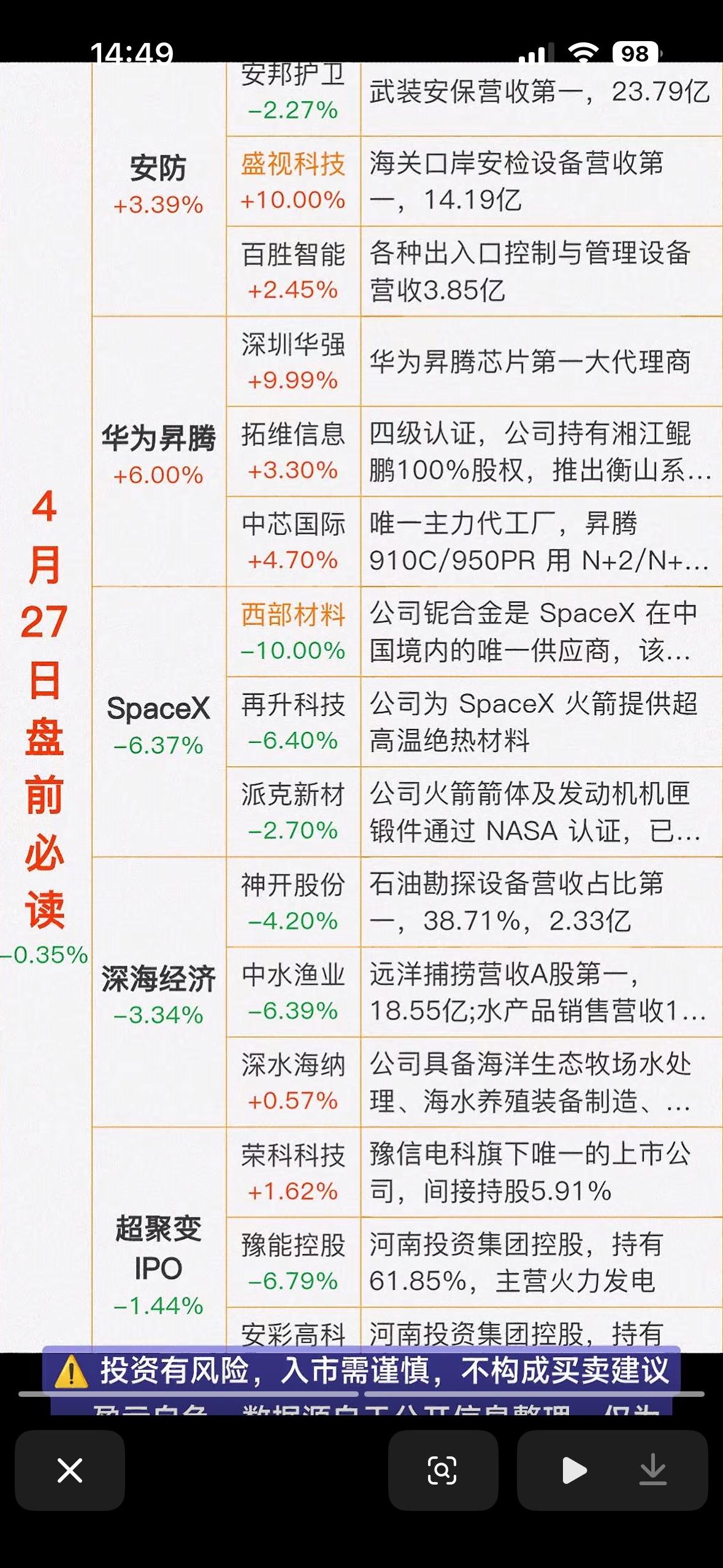 4月27日盘前必读

1. 白宫记者晚宴枪击案告破  
2. AI低价战引爆行业
