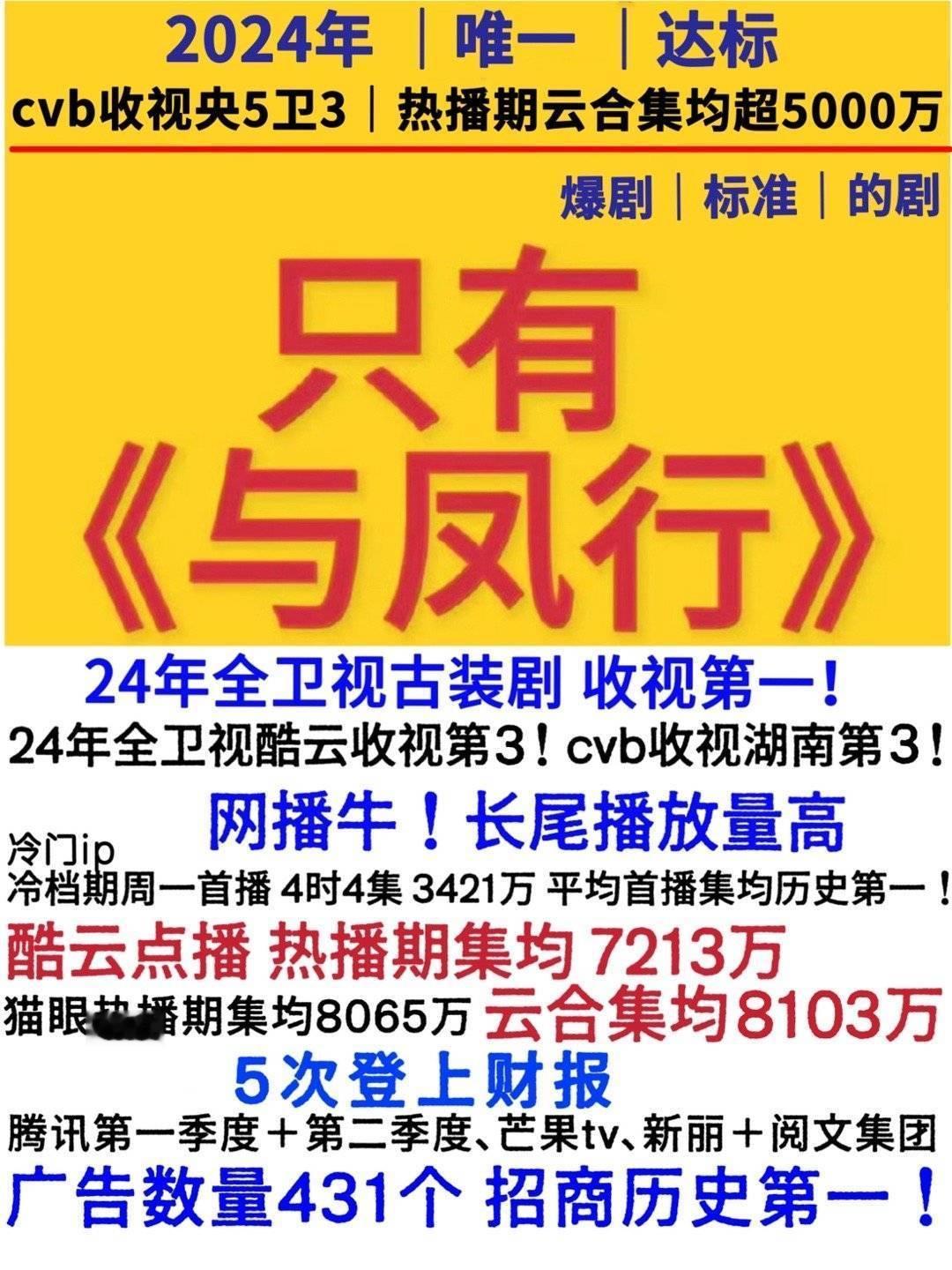 酷云认证的年度爆剧  2024年云合年度前十  赵丽颖主演仙侠剧与凤行25小时腾