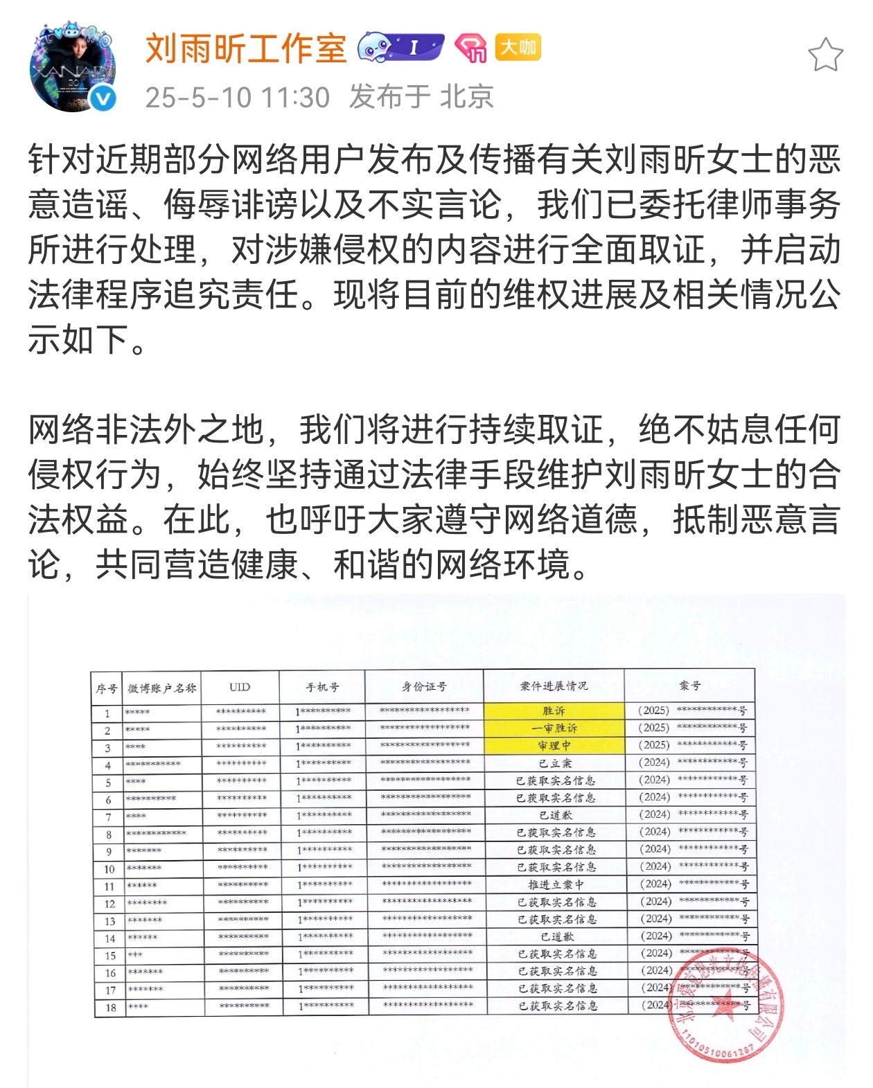 刘雨昕工作室告黑公示进展，挺给力的，告了好多，支持刘姐维权👊🏻 ​​​网络不