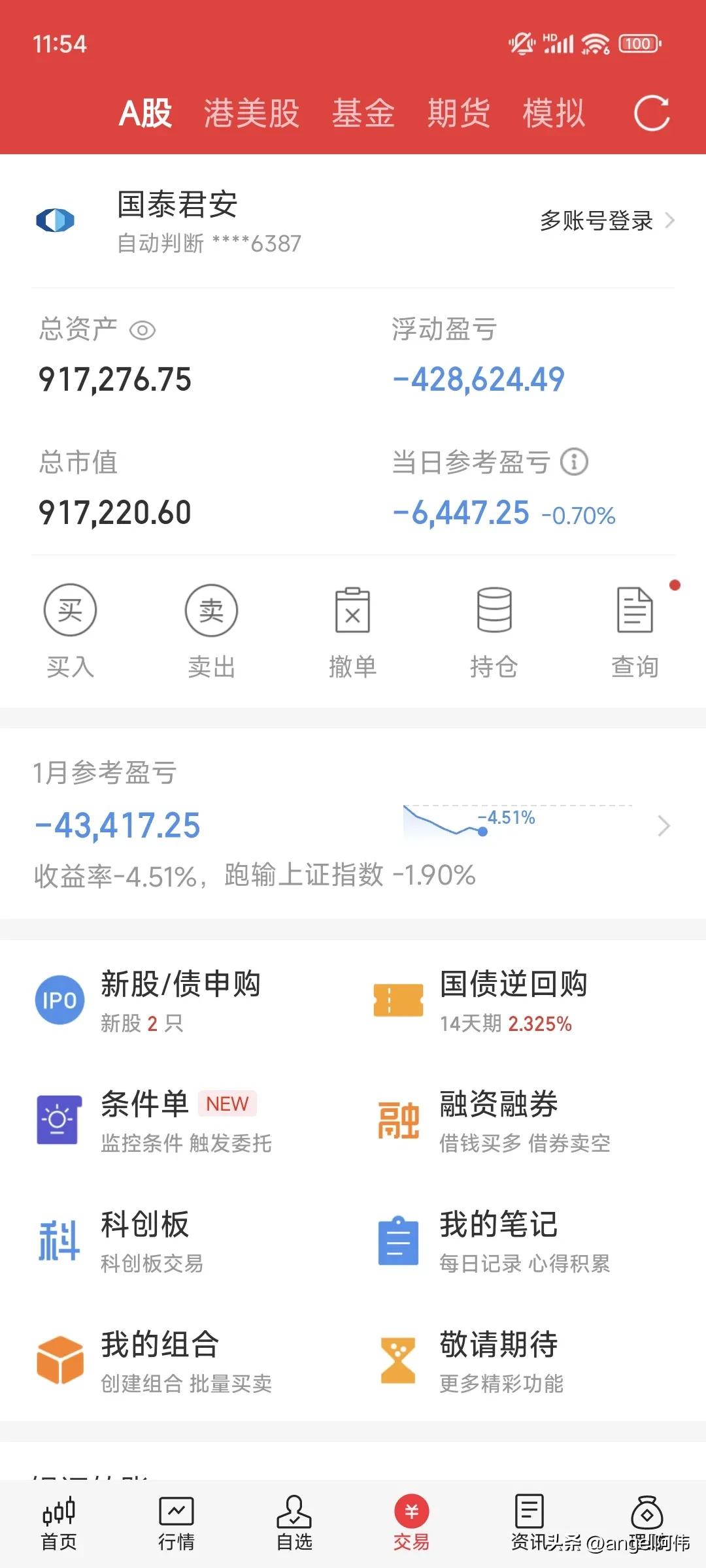 创业板领涨，赛道股集体反攻！年报行情拉开帷幕；中国中免率先突出，中国中免股价持续