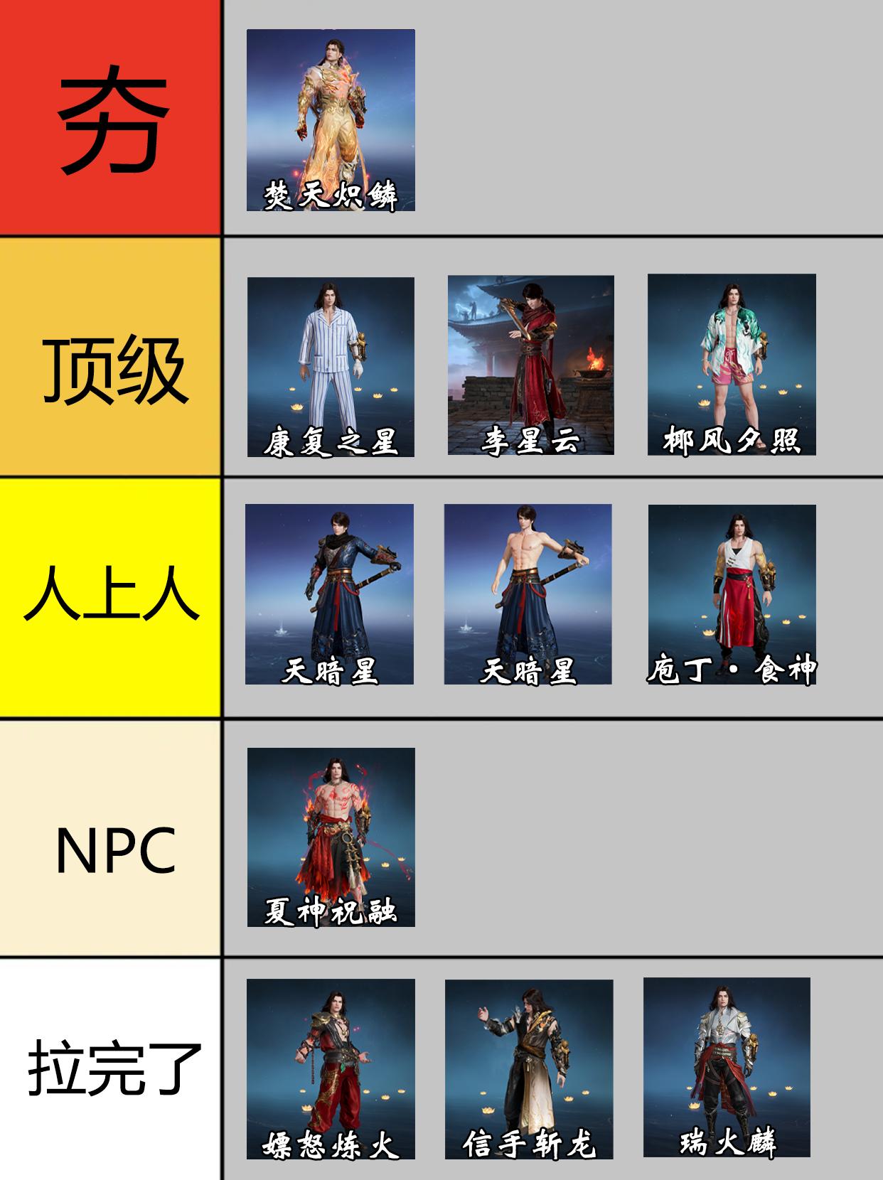 永劫火男全皮肤梯级排行。