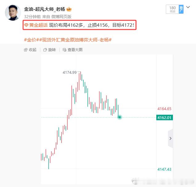 刚夸完趋势大好，还想着带大家再多拿一些，这就直接下来了只能是浅浅吃个百点了这一单