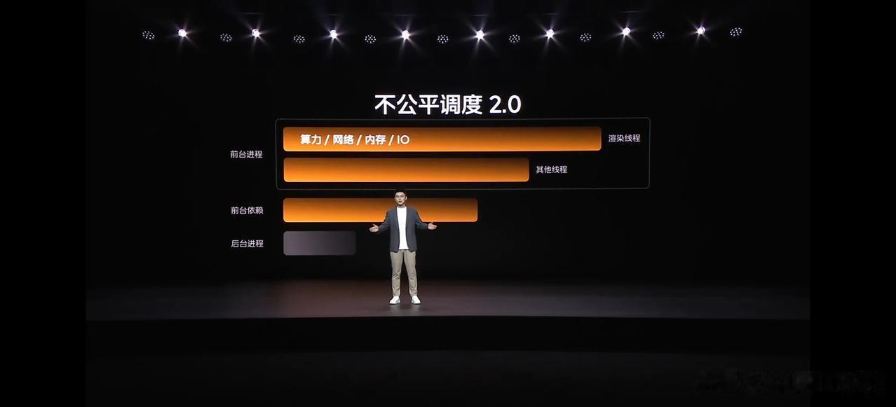 得益于蓝厂独家不公平调度2.0带来的合理系统资源利用，以及充分优化复杂场景下的流