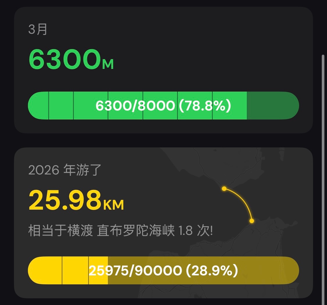 最近高频率出差＋酒精影响状态刚才女泳友问我泳姿我说你明天再问，我有点累