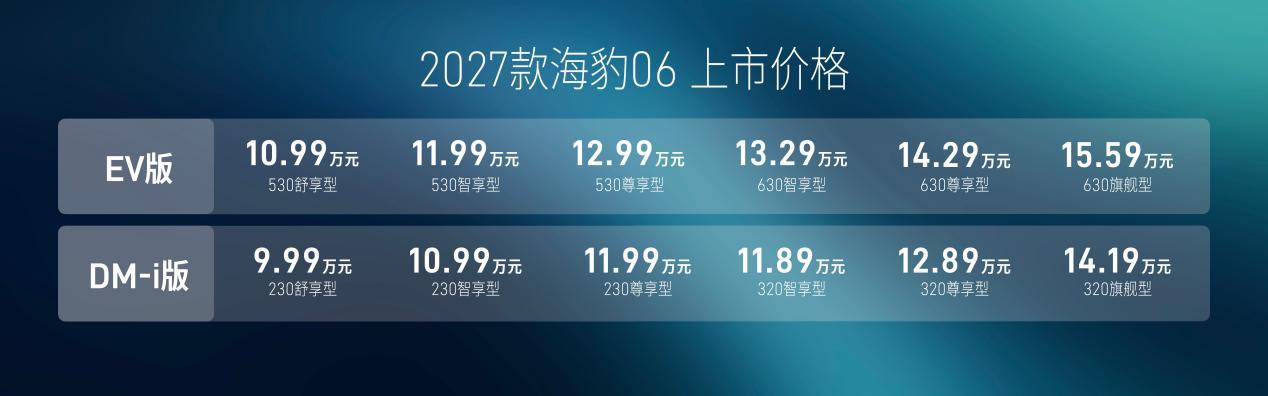 2027款海豹06B级满配家轿已就位2027款比亚迪海豹06正式上市EV版售价1