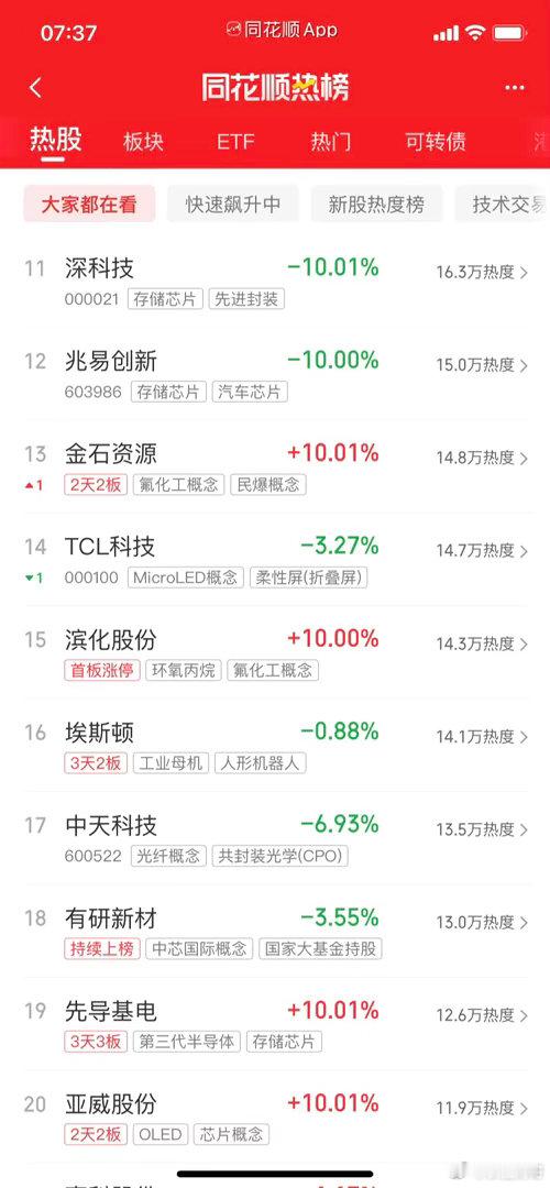 一起来看看吧：第一名，天娱家的阿科同学，ai应用第二名，京东fa，电子纸第三名，