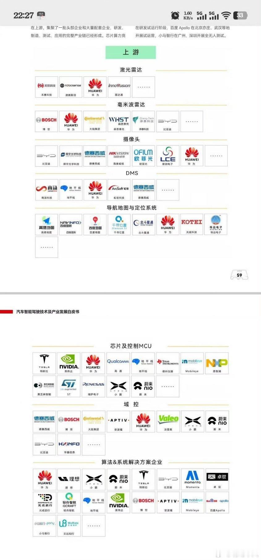 华为自主研发的技术已经这么多了。 ​​​