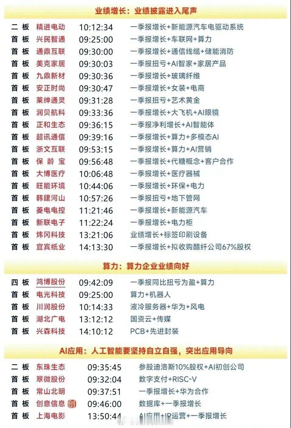 五一复盘之算力：鸿博或许只是开始，算力已经走上正轨！鸿博前面两个涨停板出来后跟算