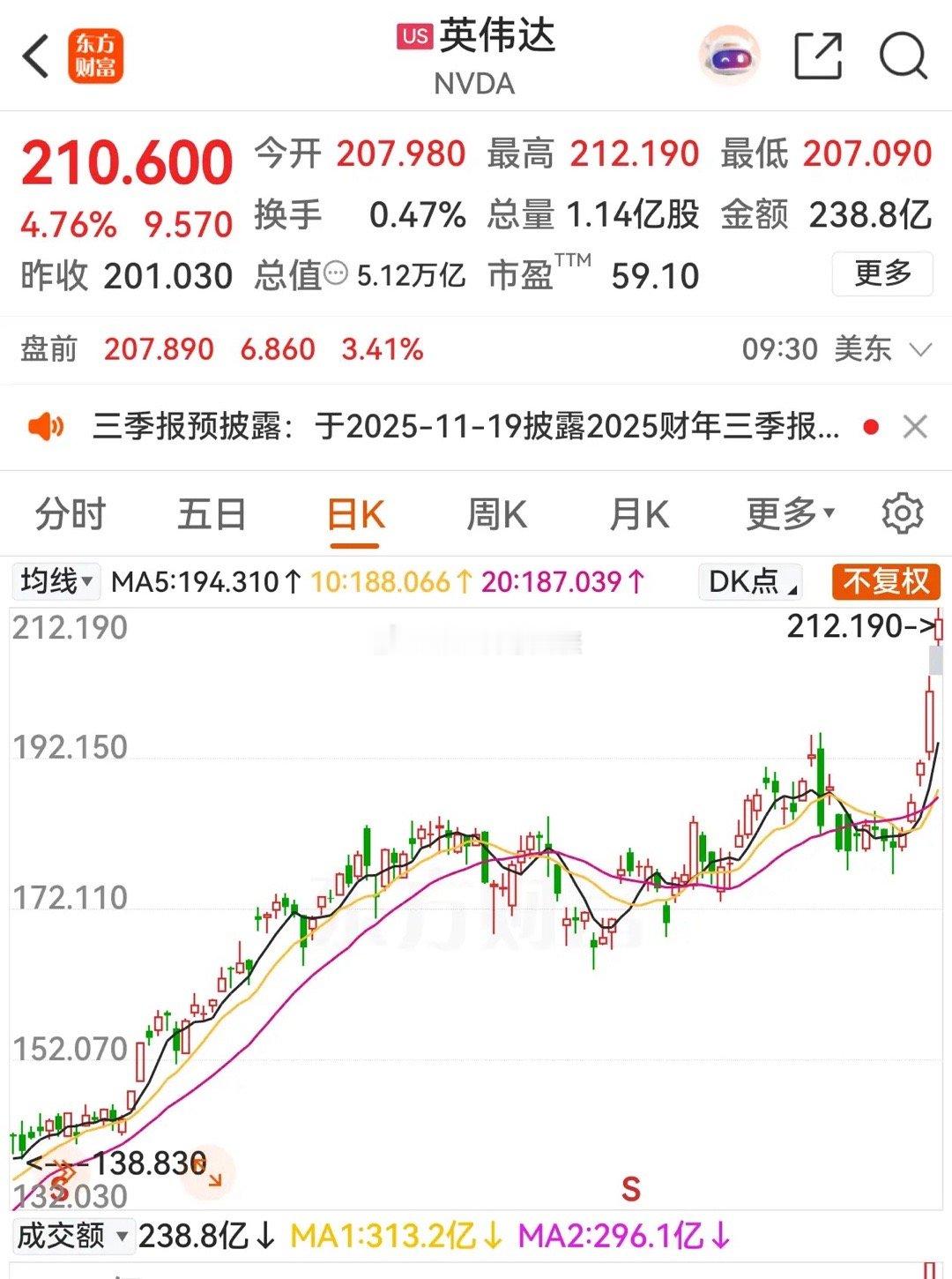 但斌的预测不虚，英伟达创造了历史，市值突破5万亿美元了，成为首家跨过这一里程碑的